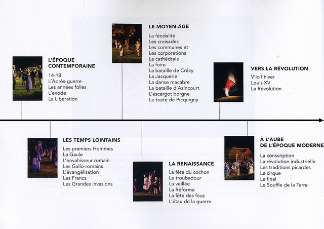 Six grandes périodes de l'histoire de la Picardie nous sont contées au travers d'une quarantaine de tableaux dont voici le détail.